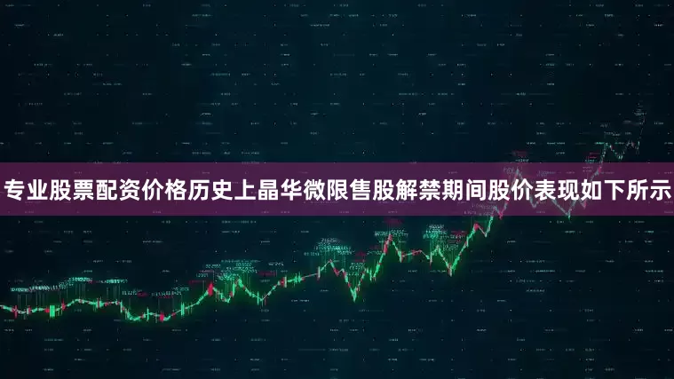 专业股票配资价格历史上晶华微限售股解禁期间股价表现如下所示